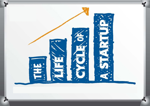 startup_lifecycle