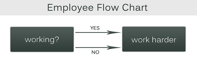 employee work flow