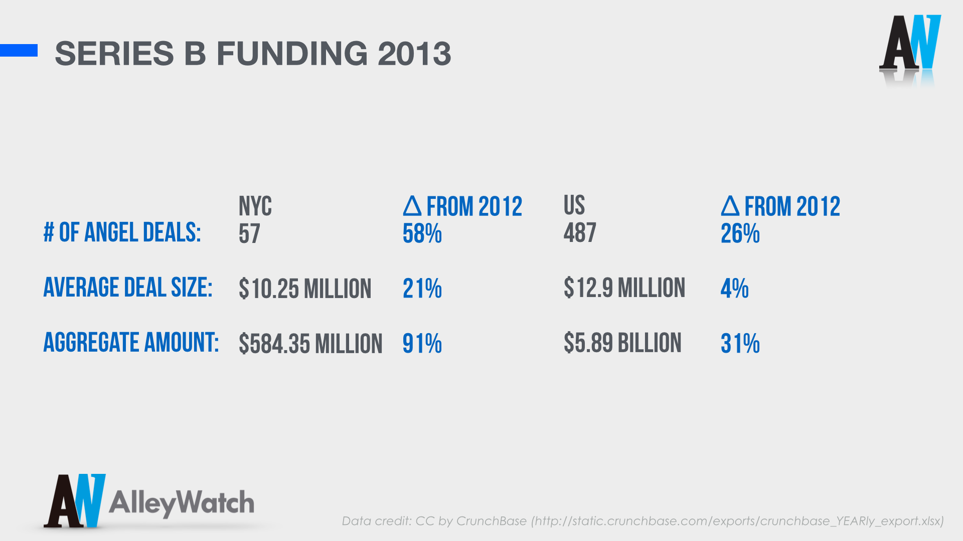 AlleyWatch Annual 2013 New York and US Venture Capital & Angel Investment Report copy.004