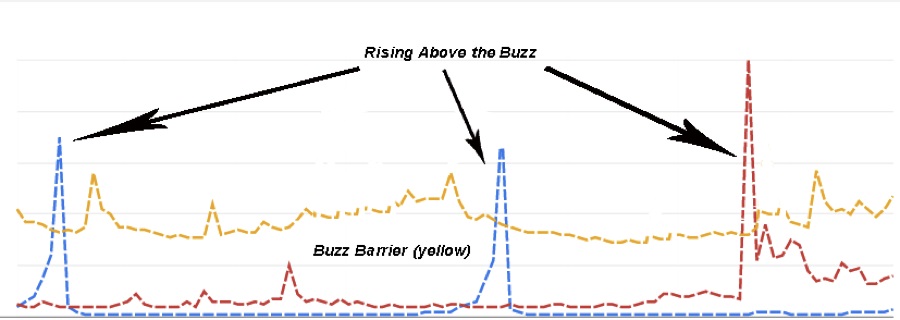 buzz_chart2