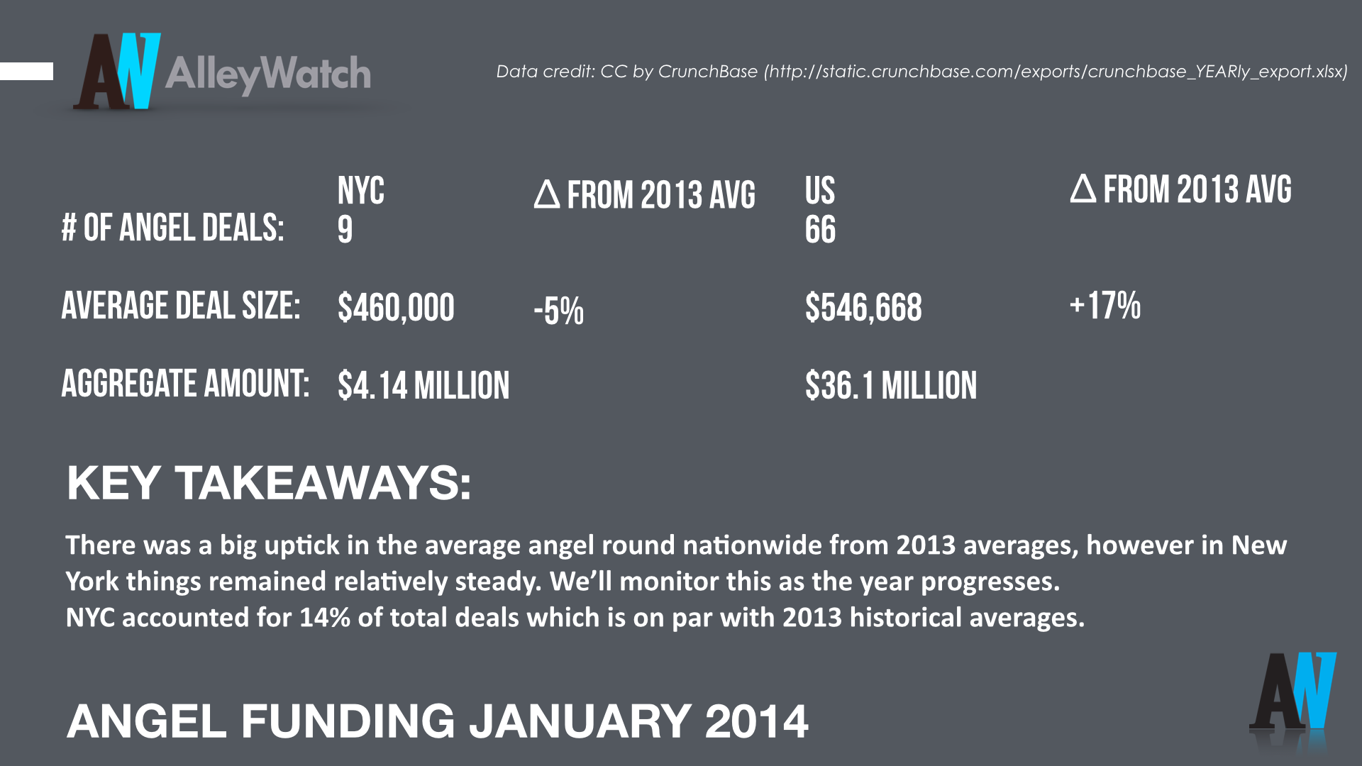 AlleyWatch January 2014 New York _total.002