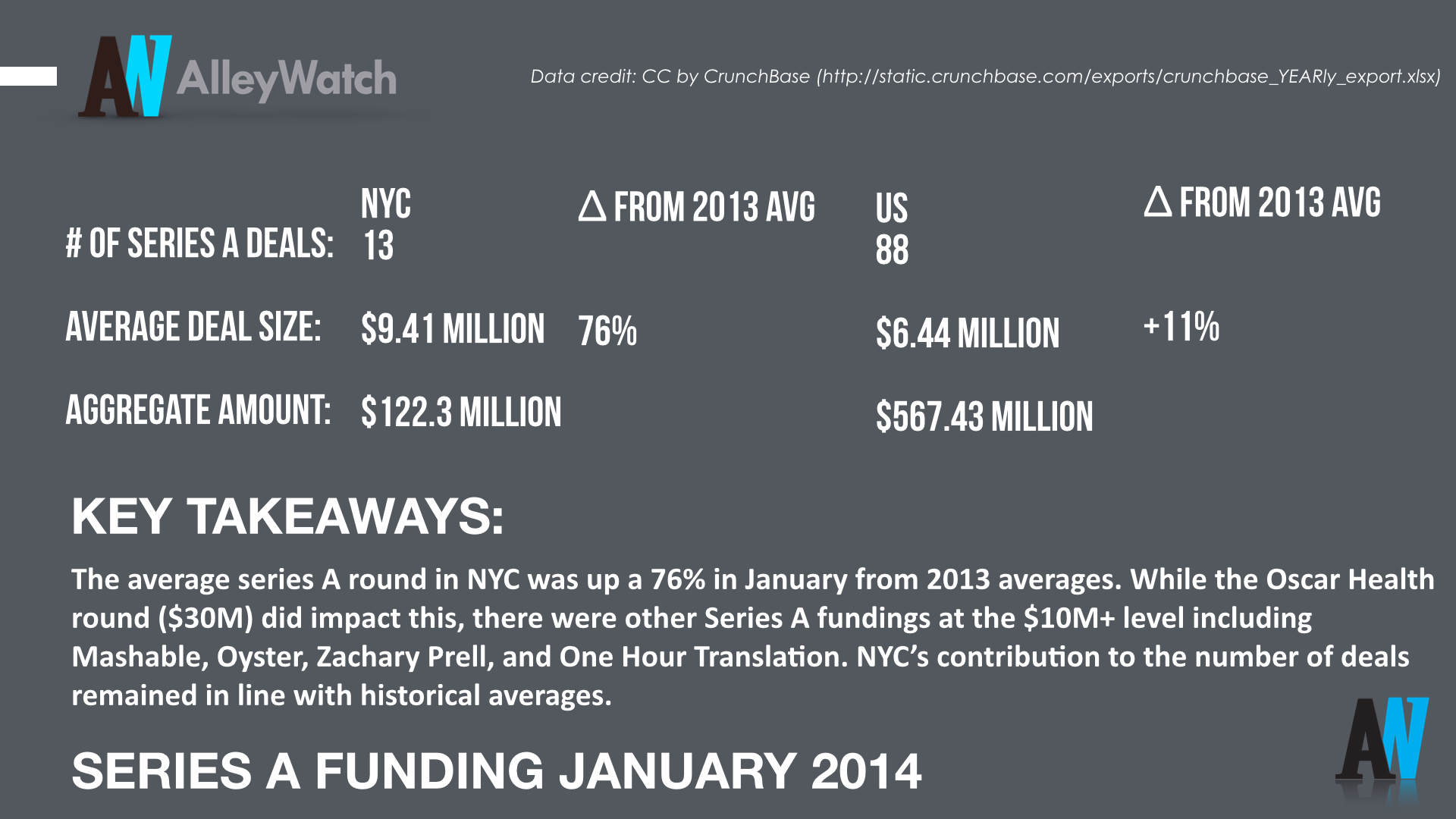 AlleyWatch January 2014 New York _total.003