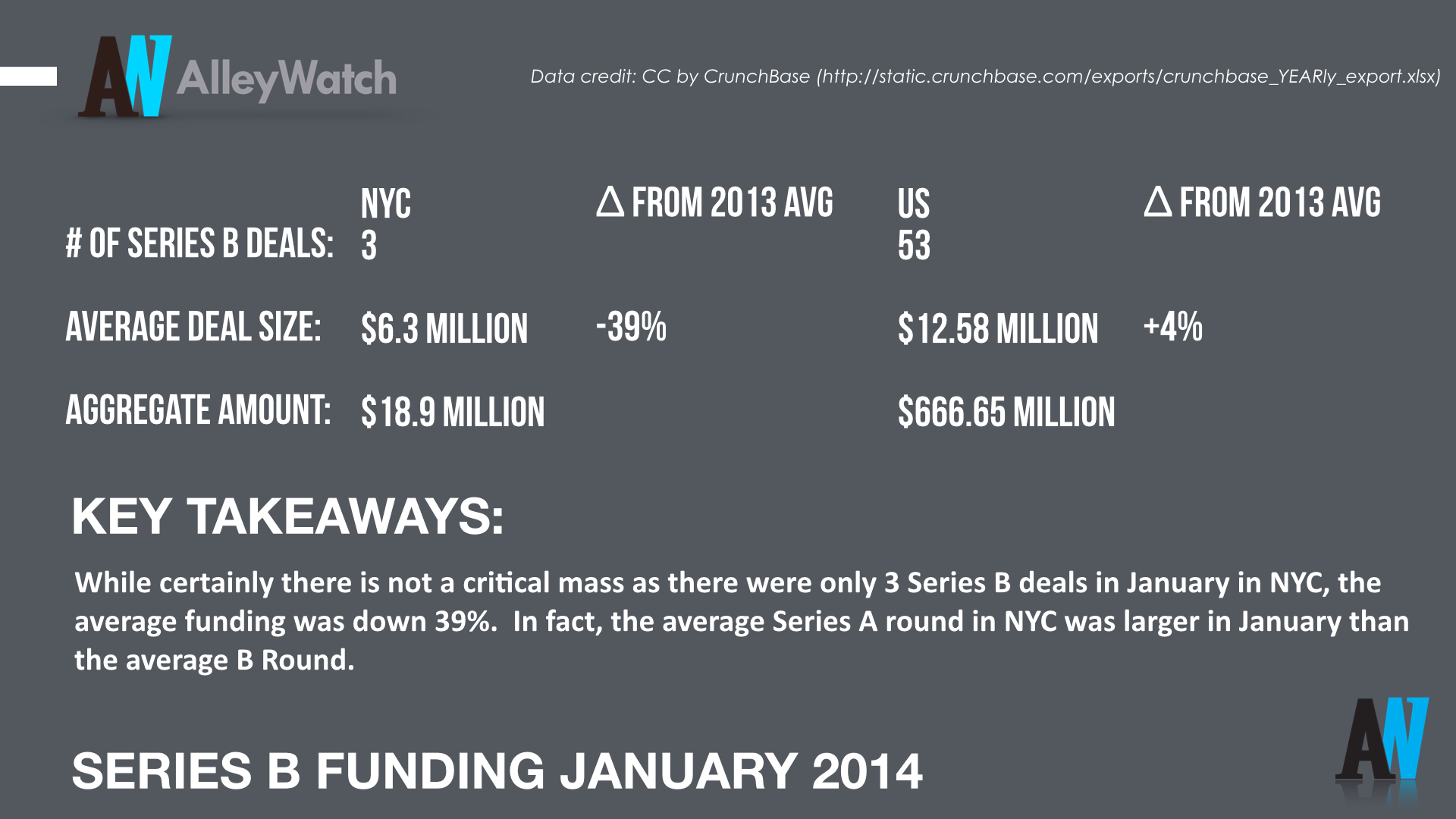 AlleyWatch January 2014 New York _total.004