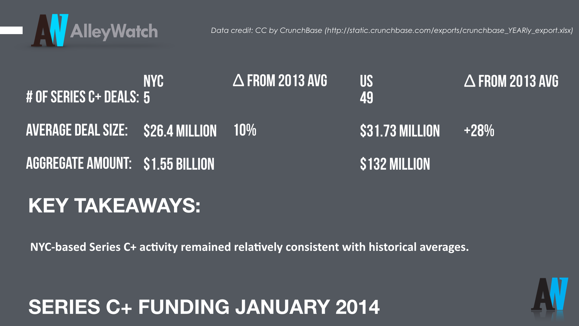 AlleyWatch January 2014 New York _total.005