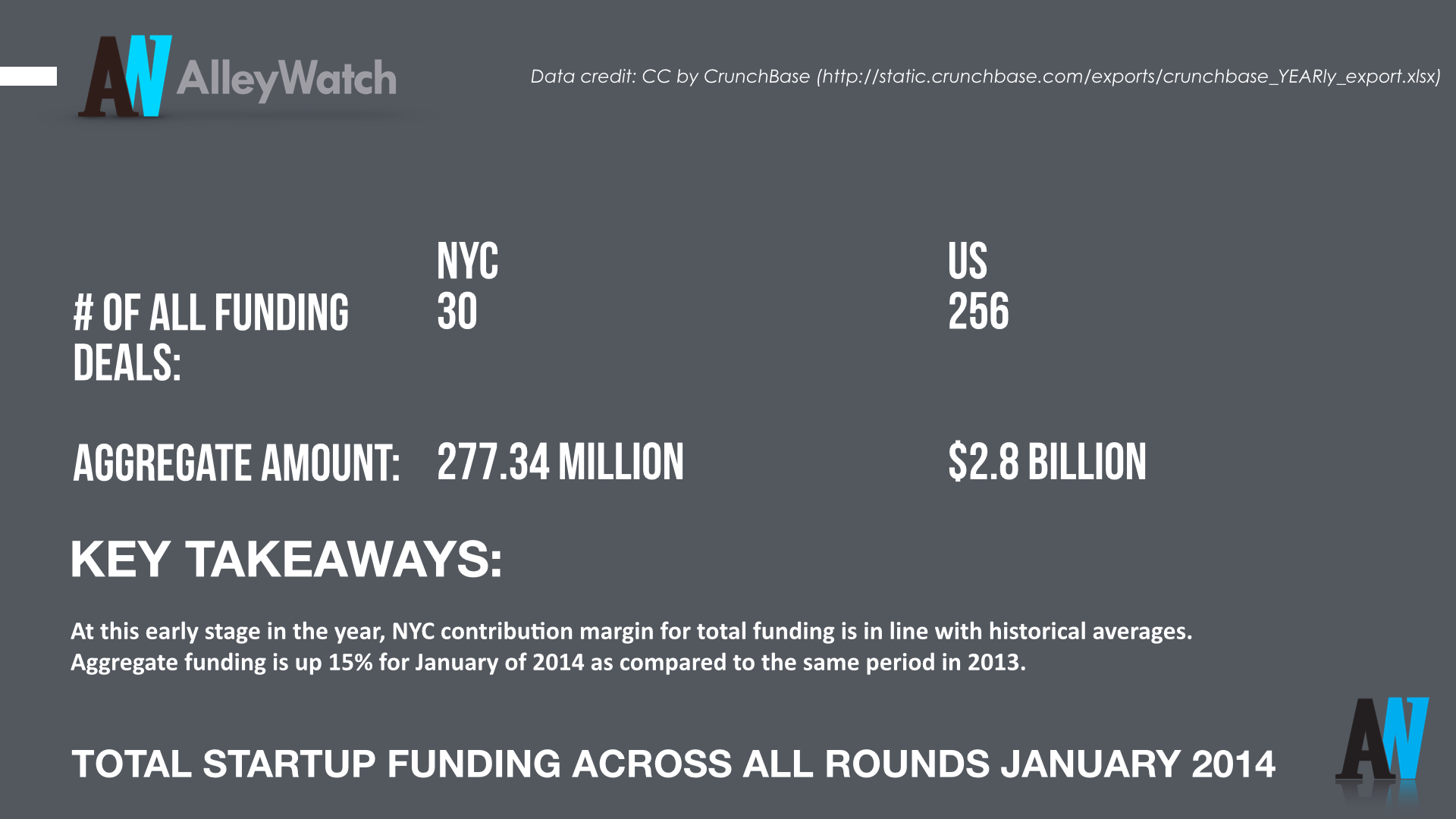 AlleyWatch January 2014 New York _total.006