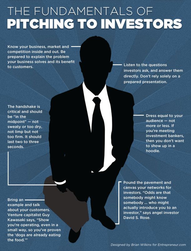 The Fundamentals of Pitching to Investors Infographic DK