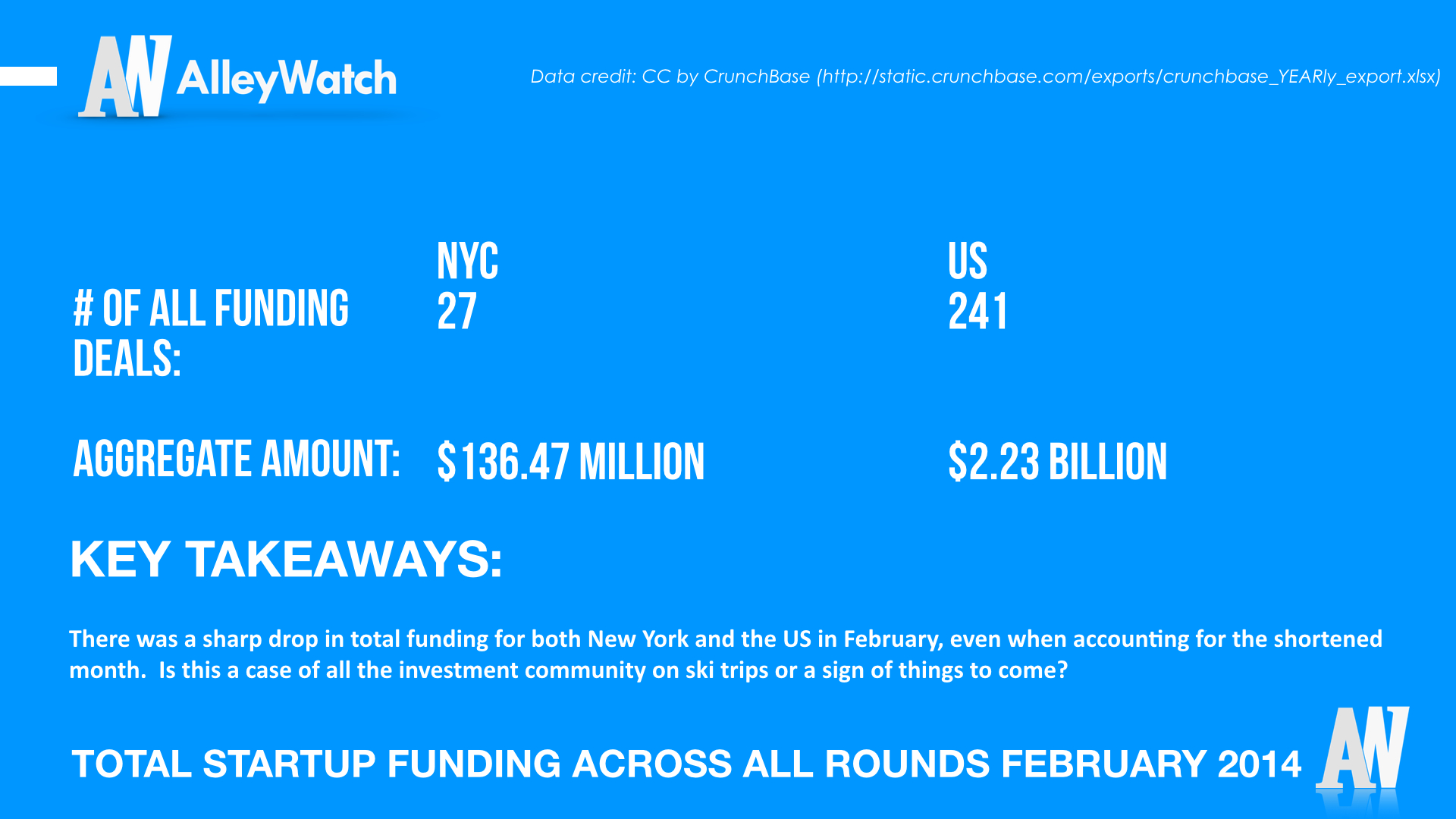 AlleyWatch January 2014 New York and US Venture Capital & Angel Investment Report.001