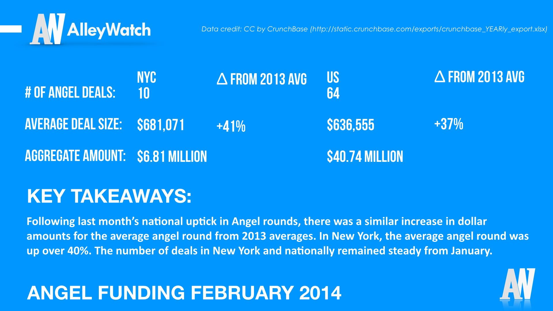 AlleyWatch January 2014 New York and US Venture Capital & Angel Investment Report.004