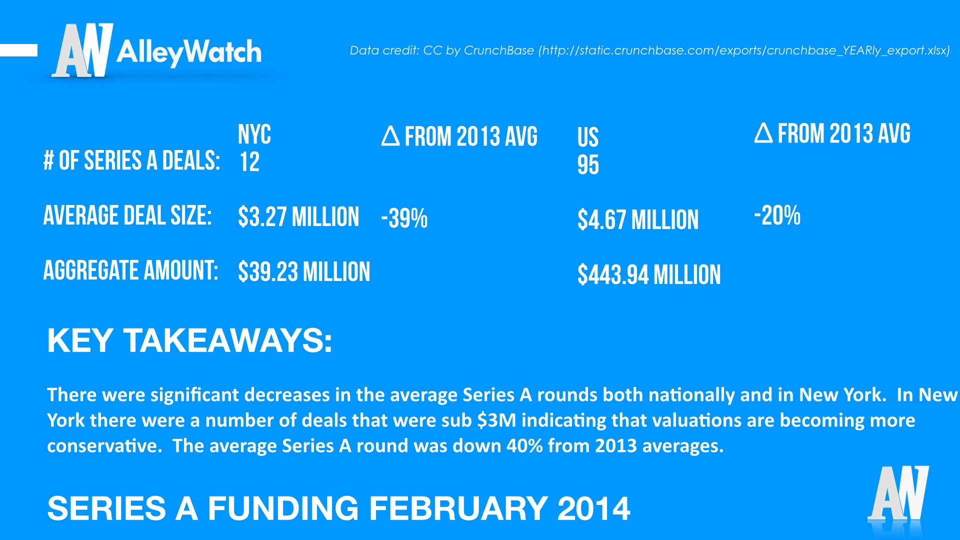 AlleyWatch January 2014 New York and US Venture Capital & Angel Investment Report.005
