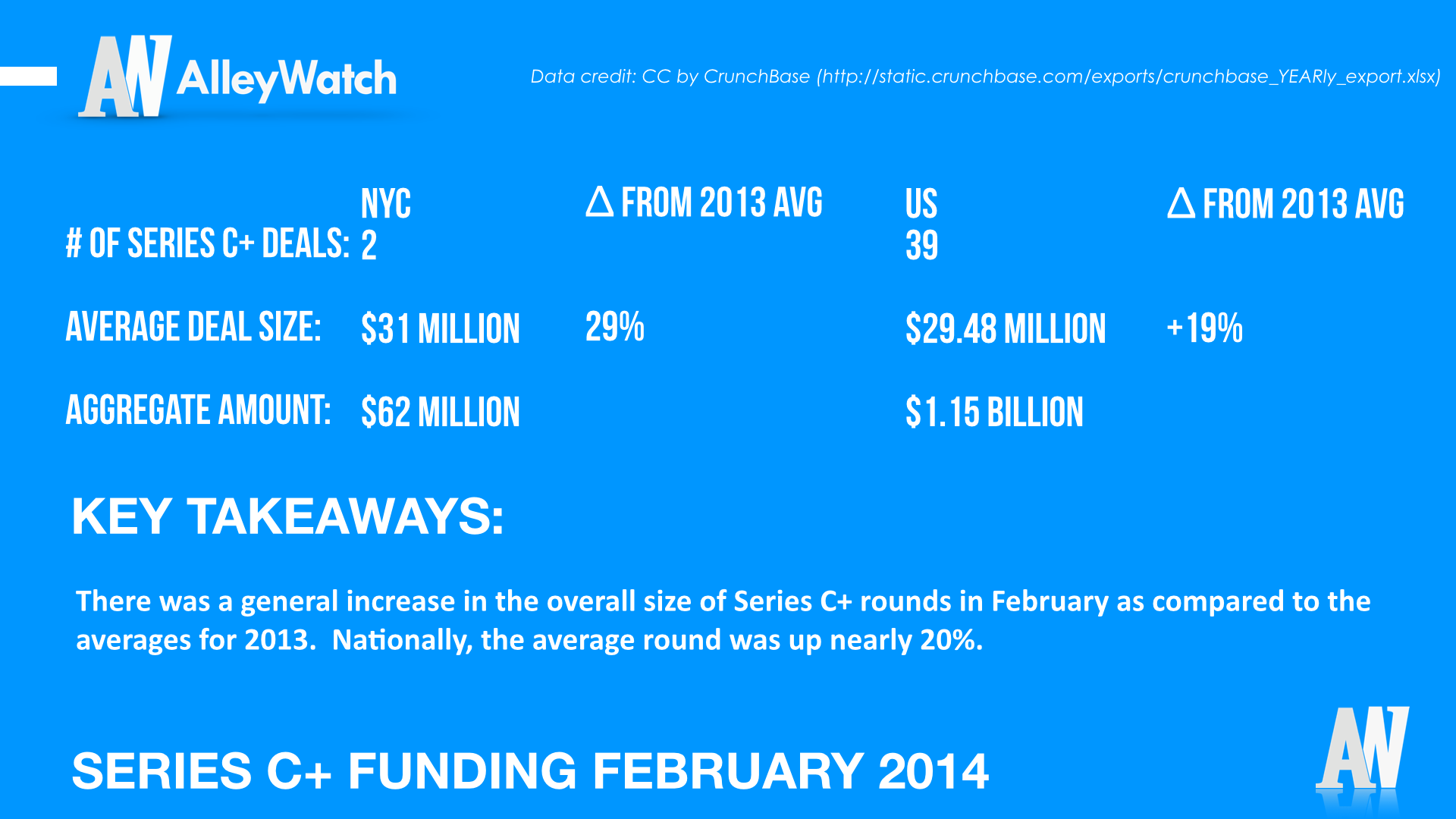 AlleyWatch January 2014 New York and US Venture Capital & Angel Investment Report.008