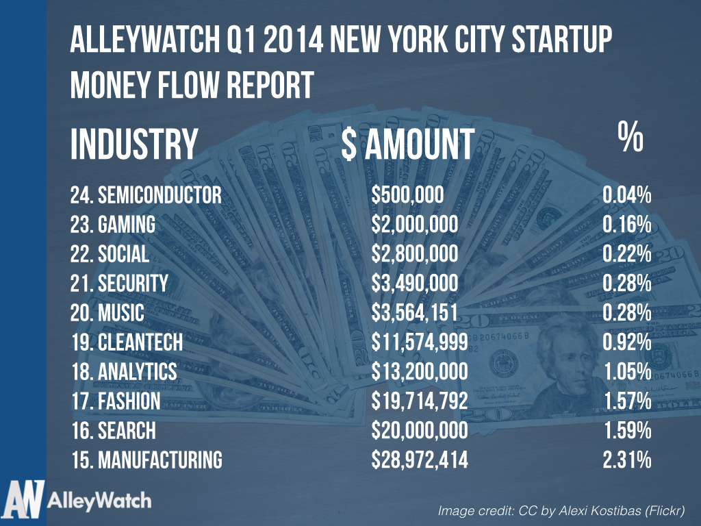 Q1 2014 Startup Money Flow Report NYC.002_new