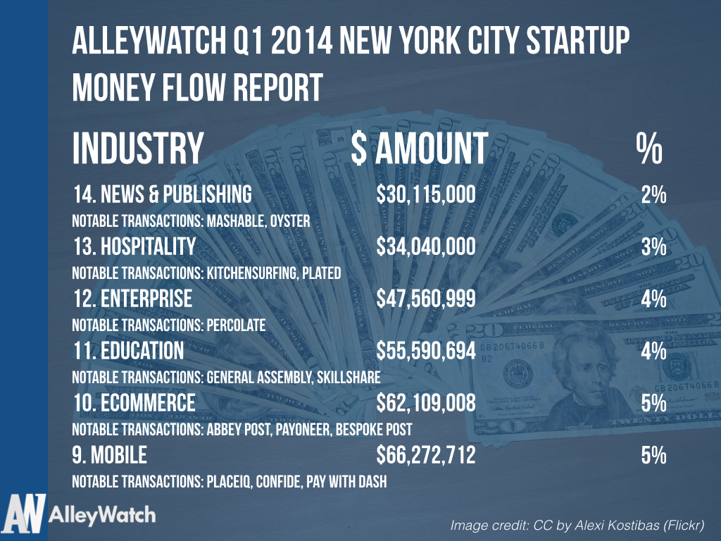 Q1 2014 Startup Money Flow Report NYC.003_new