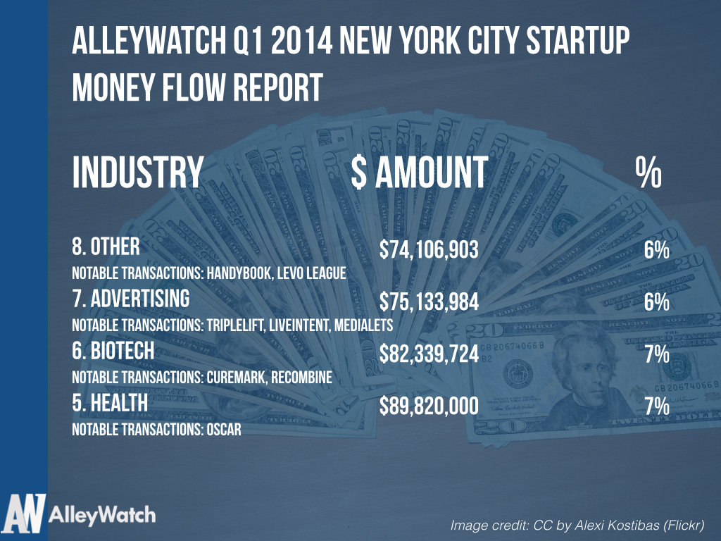 Q1 2014 Startup Money Flow Report NYC.004