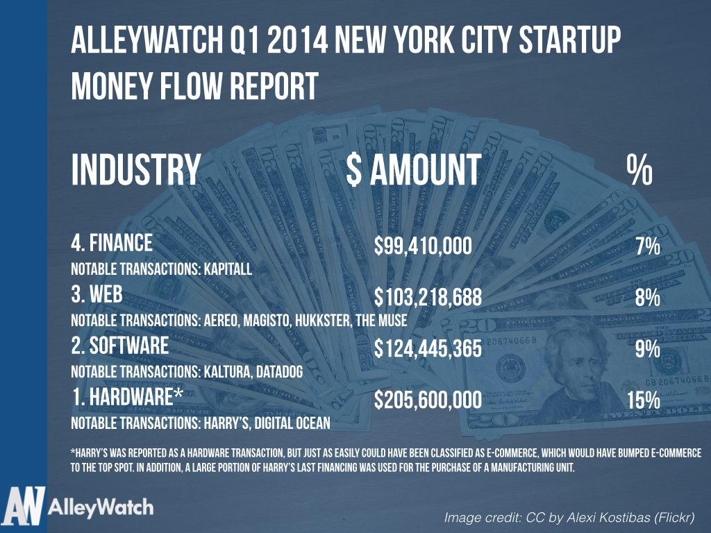 q1 nyc money flow report.001