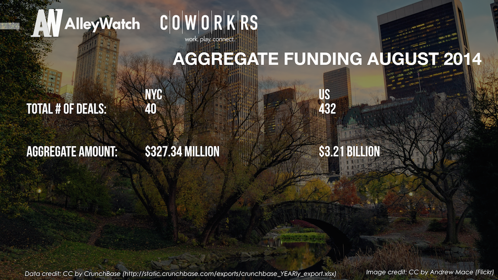 AlleyWatch New York and US Venture Capital & Angel Investment Report August 2014 .001