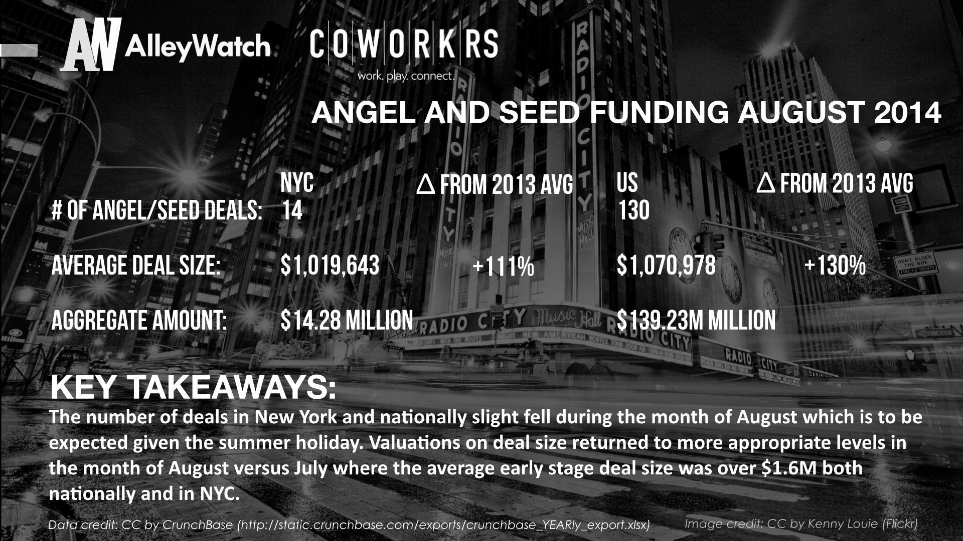 AlleyWatch New York and US Venture Capital & Angel Investment Report August 2014 .005