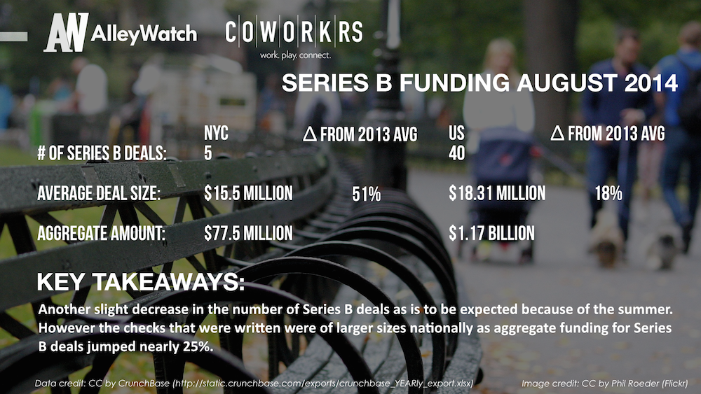 AlleyWatch New York and US Venture Capital & Angel Investment Report August 2014 .007