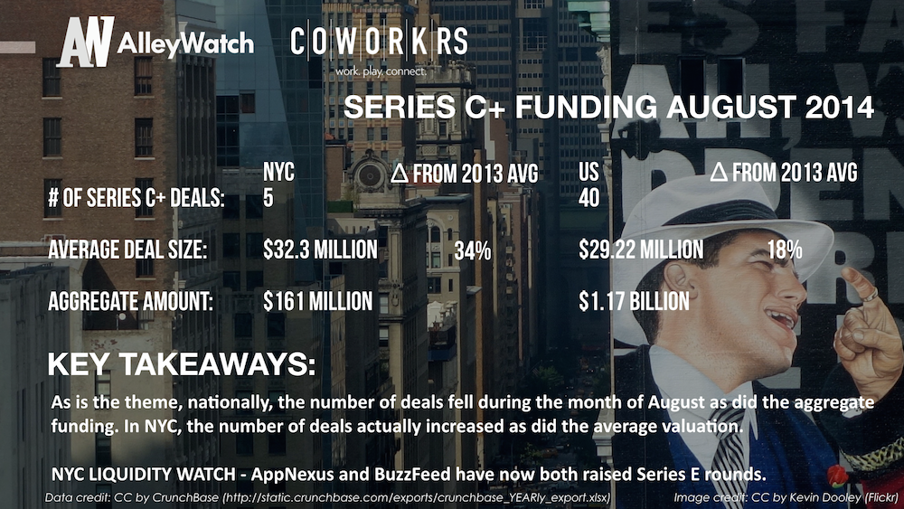 AlleyWatch New York and US Venture Capital & Angel Investment Report August 2014 .008