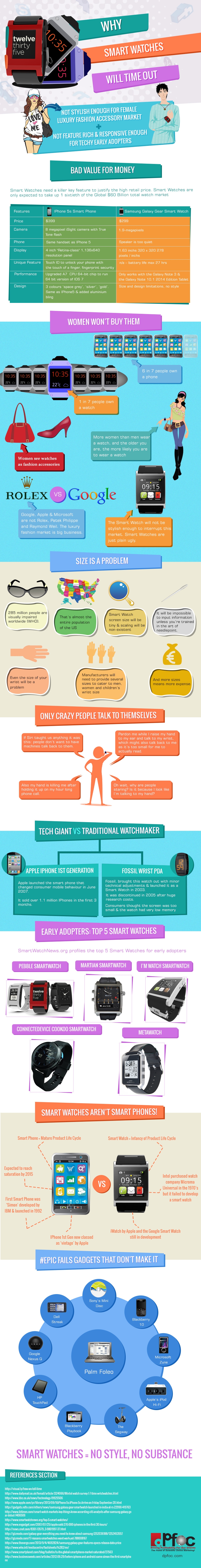 Why Smart Watches Will Time Out Infographic DK