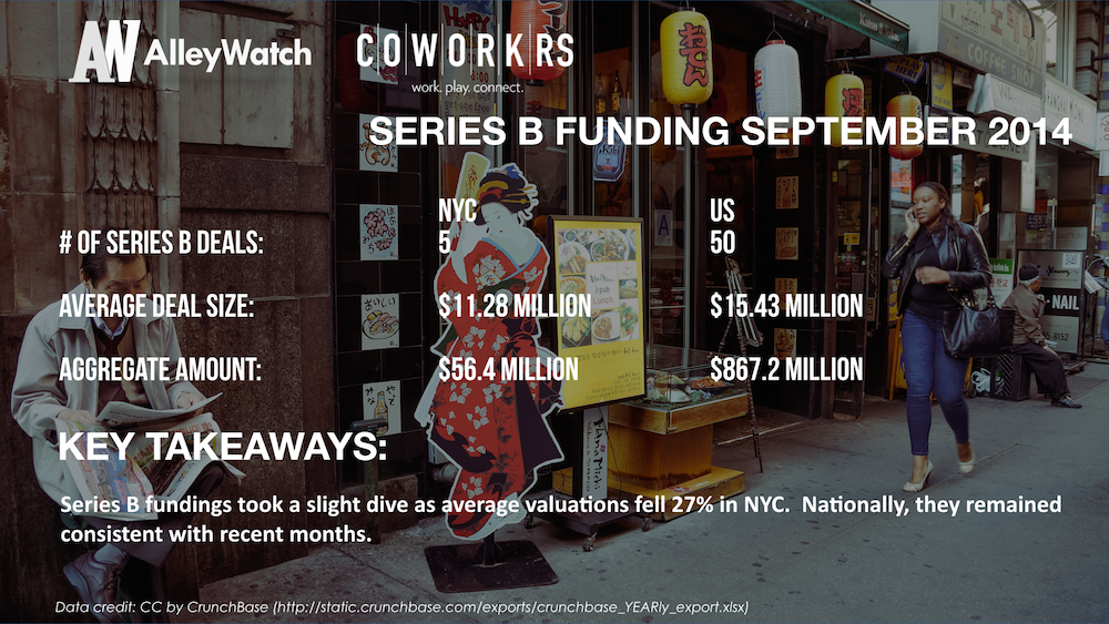 AlleyWatch September 2014 New York and US Venture Capital & Angel Investment Report.007