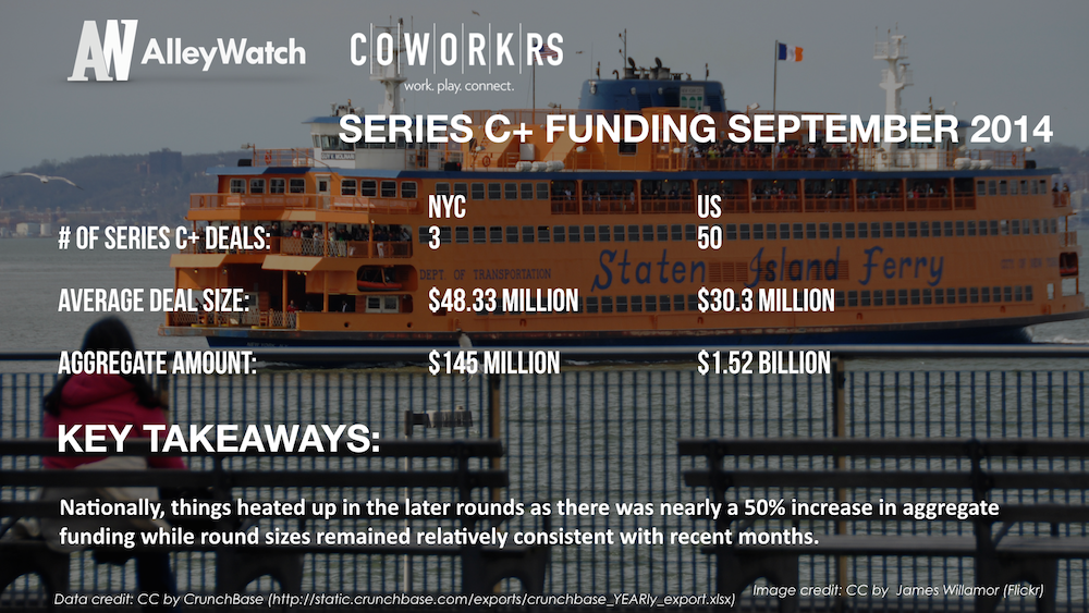 AlleyWatch September 2014 New York and US Venture Capital & Angel Investment Report.008