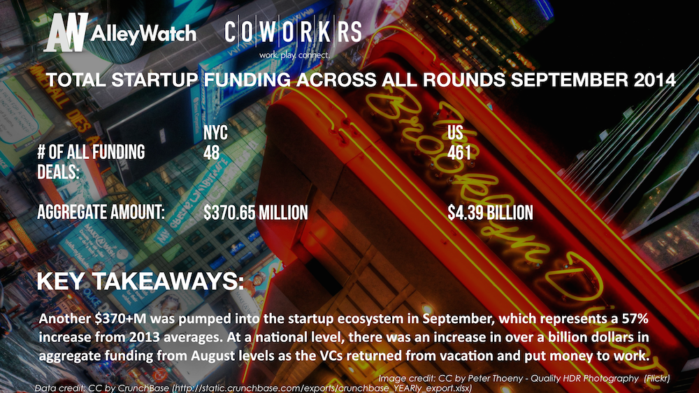AlleyWatch September 2014 New York and US Venture Capital & Angel Investment Report.009