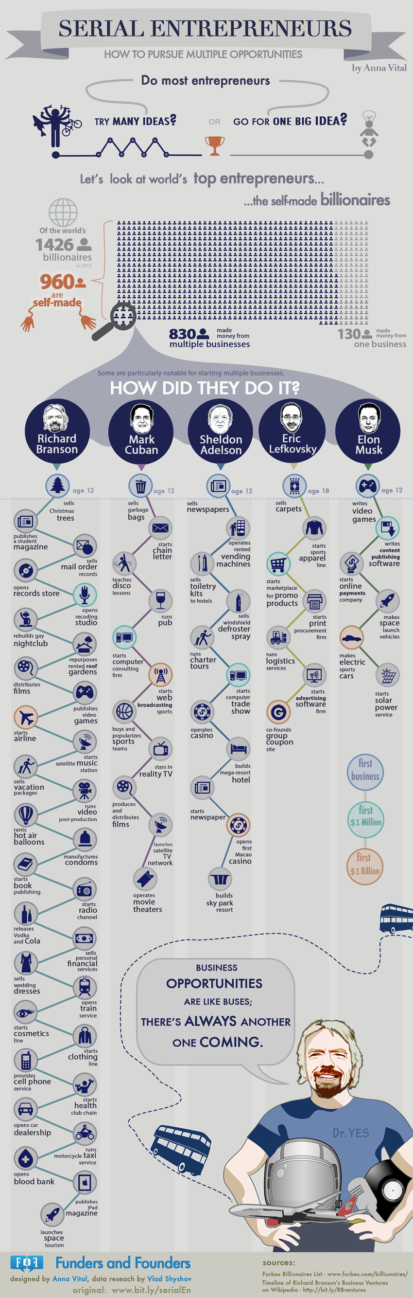 HIGH RES serial-entrepreneurs-how-to-pursue-multiple-opportunities-infographic