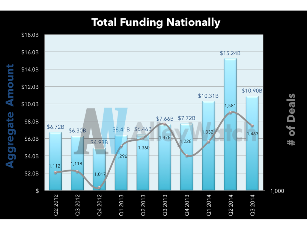 Q# Venture Capital Report Startup Funding.014