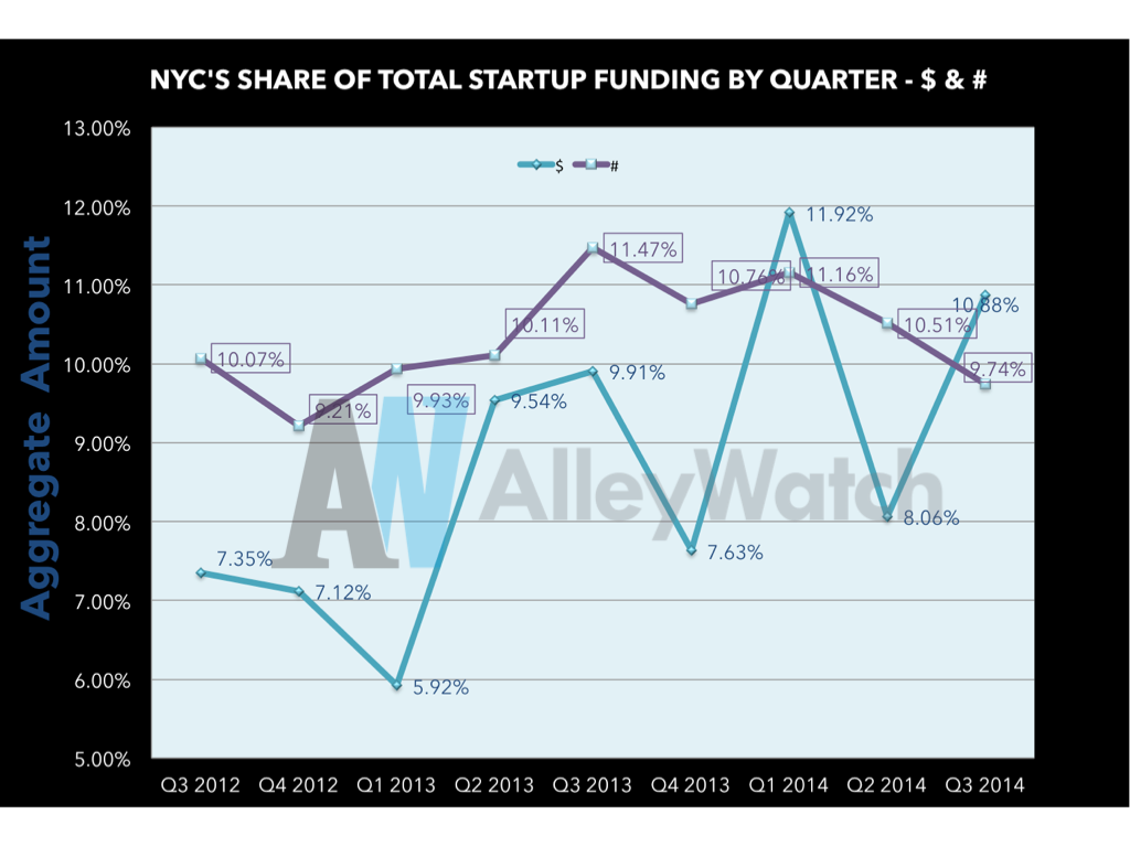 Q# Venture Capital Report Startup Funding.015