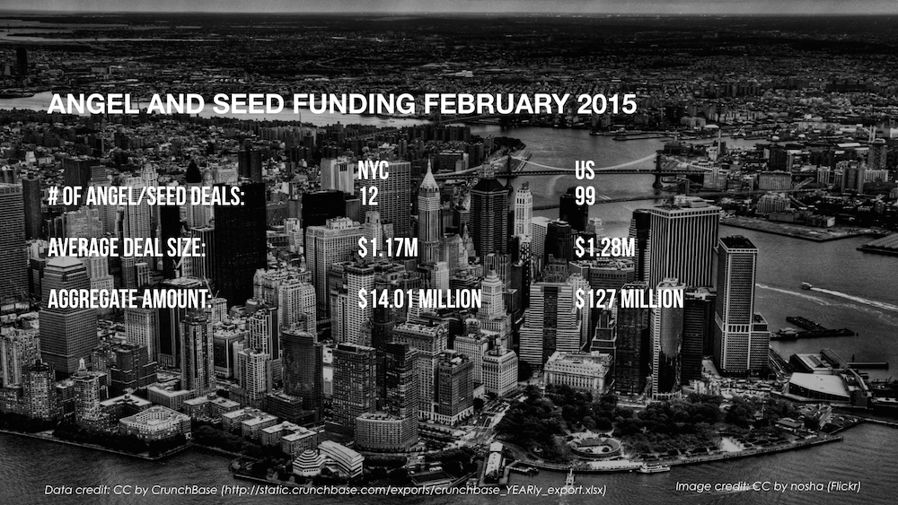 AlleyWatch February 2015 New York and US Venture Capital & Angel Investment Report.004