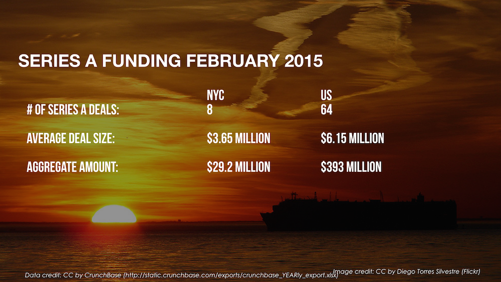 AlleyWatch February 2015 New York and US Venture Capital & Angel Investment Report.005