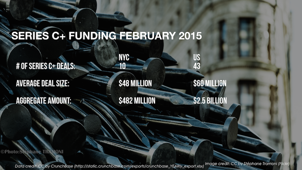 AlleyWatch February 2015 New York and US Venture Capital & Angel Investment Report.007