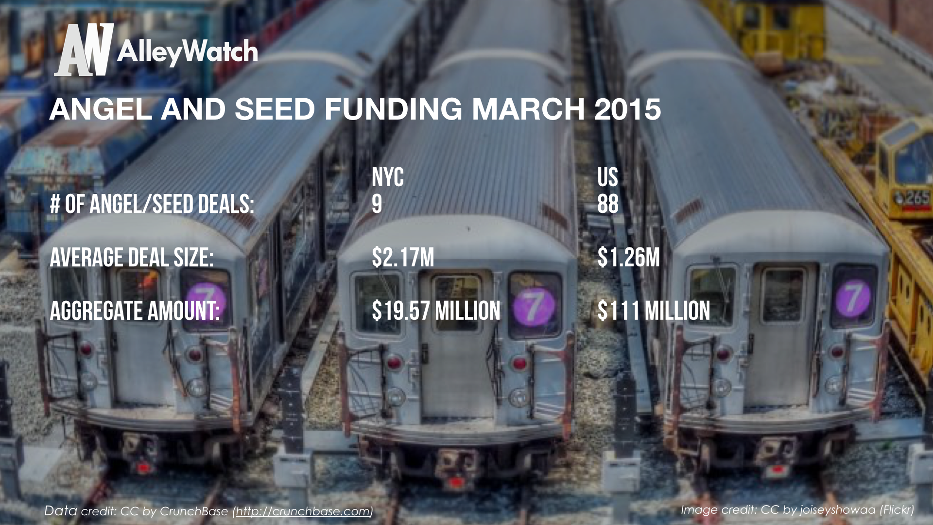 AlleyWatch March 2015 New York and US Venture Capital & Angel Investment Report_1.004