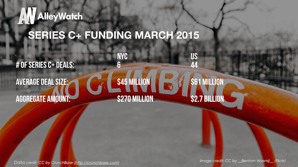 AlleyWatch March 2015 New York and US Venture Capital & Angel Investment Report_1.007