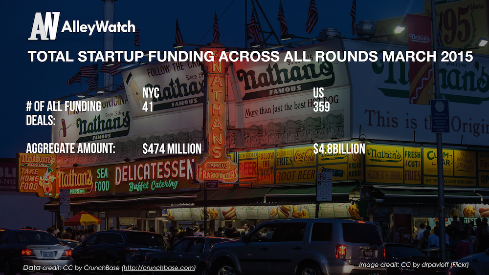 AlleyWatch March 2015 New York and US Venture Capital & Angel Investment Report_1.008