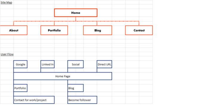 lisa-crawford-site-map-and-user-flow-21