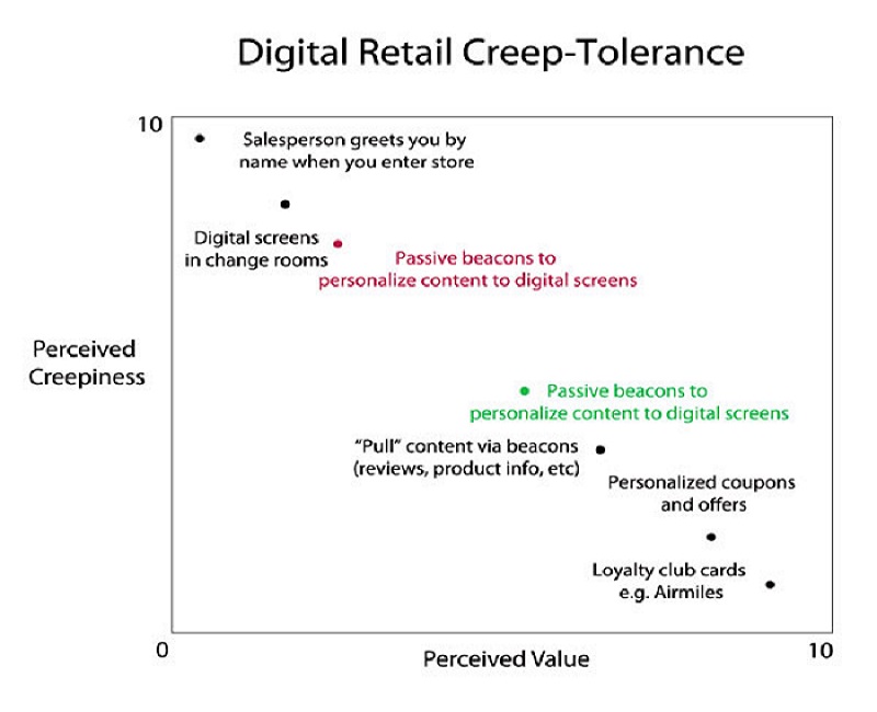 creep-tolerance-scale