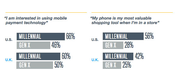 millennial-mobile-vs-gen-x