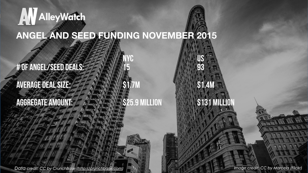 AlleyWatch November 2015 New York and US Venture Capital & Angel Investment Report.004