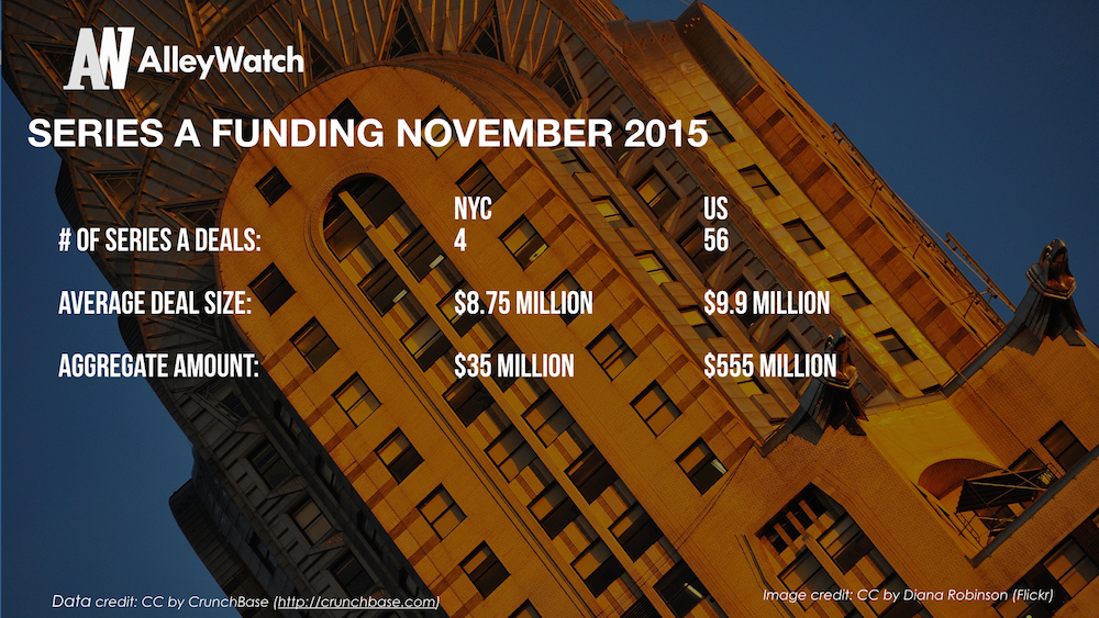 AlleyWatch November 2015 New York and US Venture Capital & Angel Investment Report.005