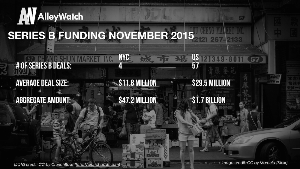 AlleyWatch November 2015 New York and US Venture Capital & Angel Investment Report.006