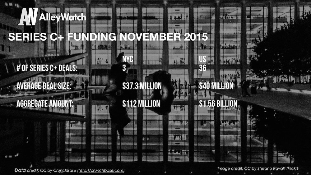 AlleyWatch November 2015 New York and US Venture Capital & Angel Investment Report.007