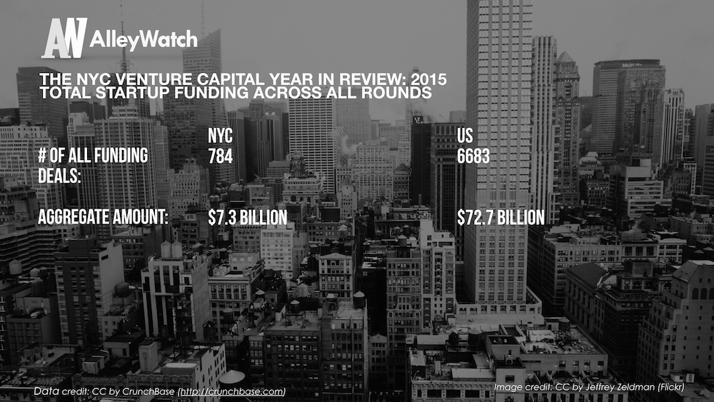 The NYC Venture Capital Year in Review_2015.004