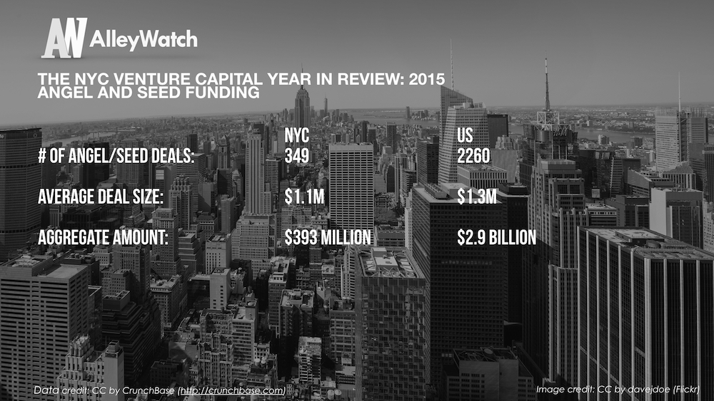 The NYC Venture Capital Year in Review_2015.005