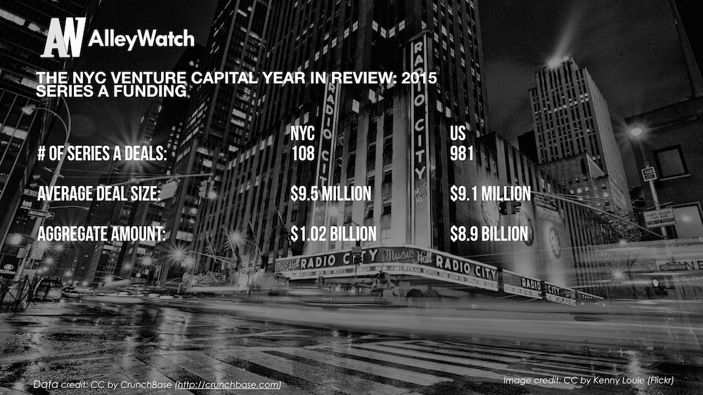 The NYC Venture Capital Year in Review_2015.007