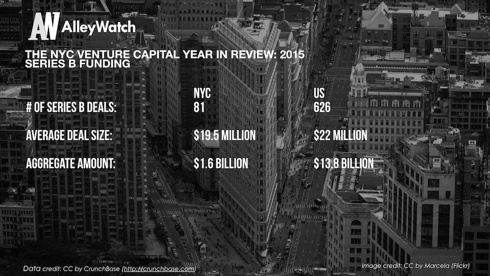 The NYC Venture Capital Year in Review_2015.008