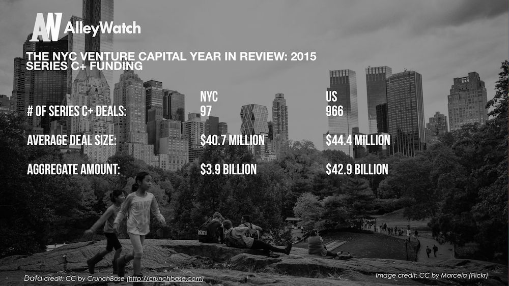The NYC Venture Capital Year in Review_2015.009
