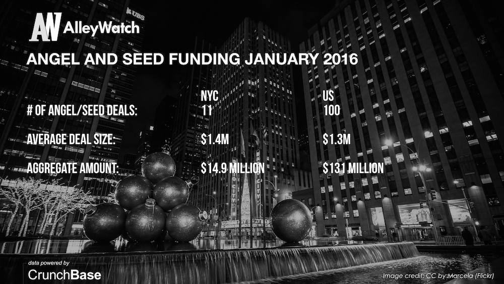 AlleyWatch January 2016 New York and US Venture Capital & Angel Investment Report.004