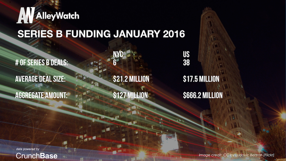 AlleyWatch January 2016 New York and US Venture Capital & Angel Investment Report.006