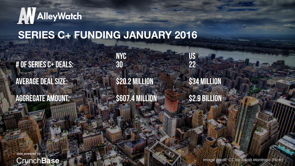 AlleyWatch January 2016 New York and US Venture Capital & Angel Investment Report.007